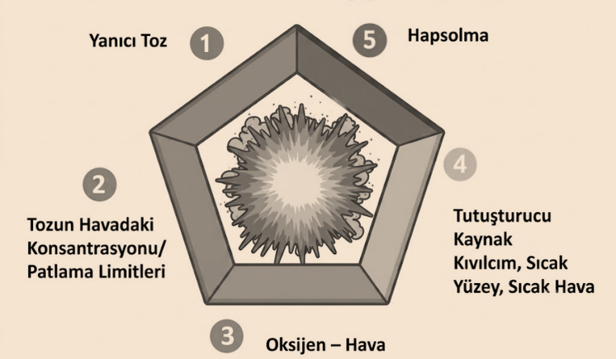 Patlama ve patlayıcı ortam